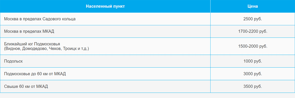 Доставка газа и газовых баллонов по Нижегородской и области